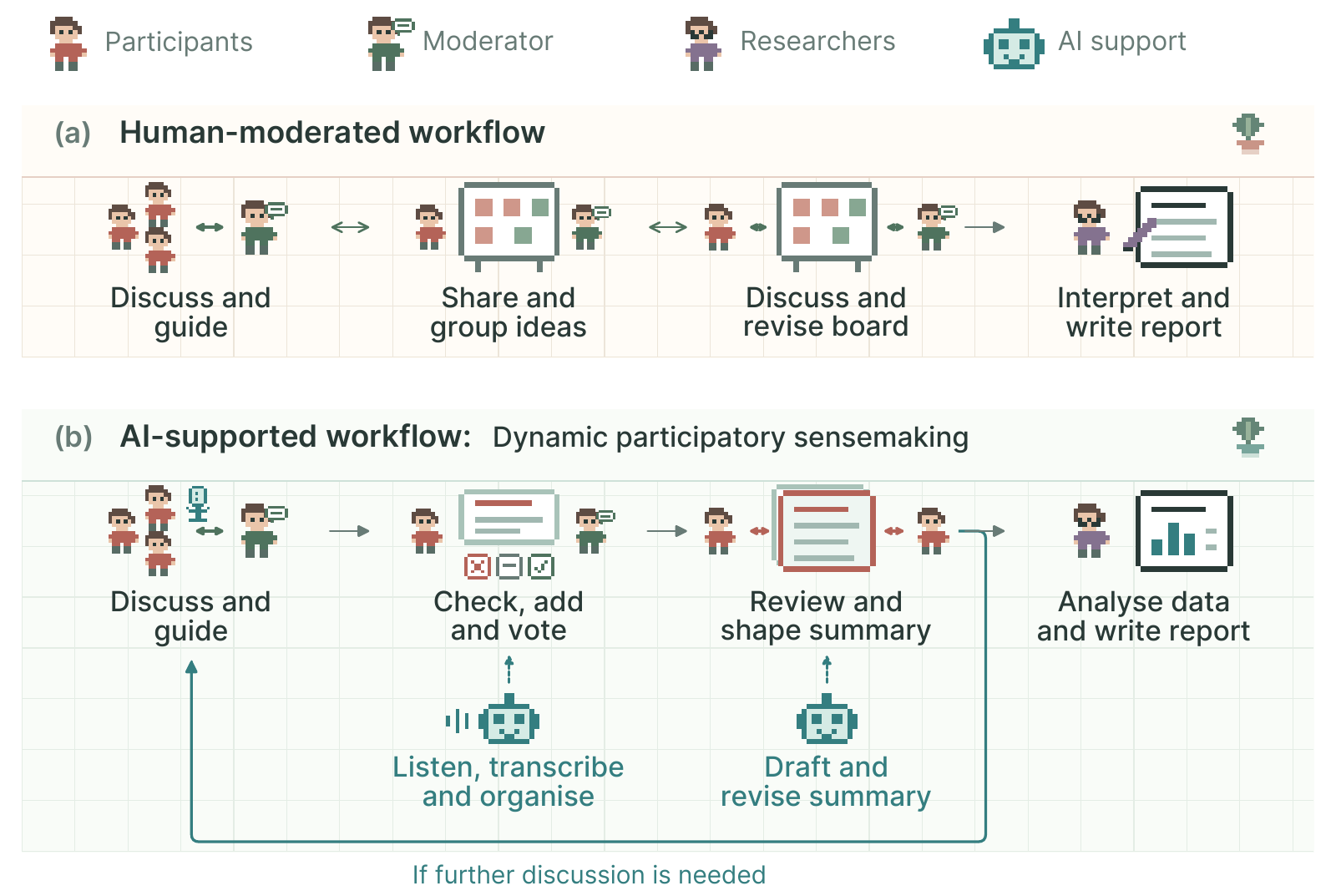 murmi-sensemaking.png