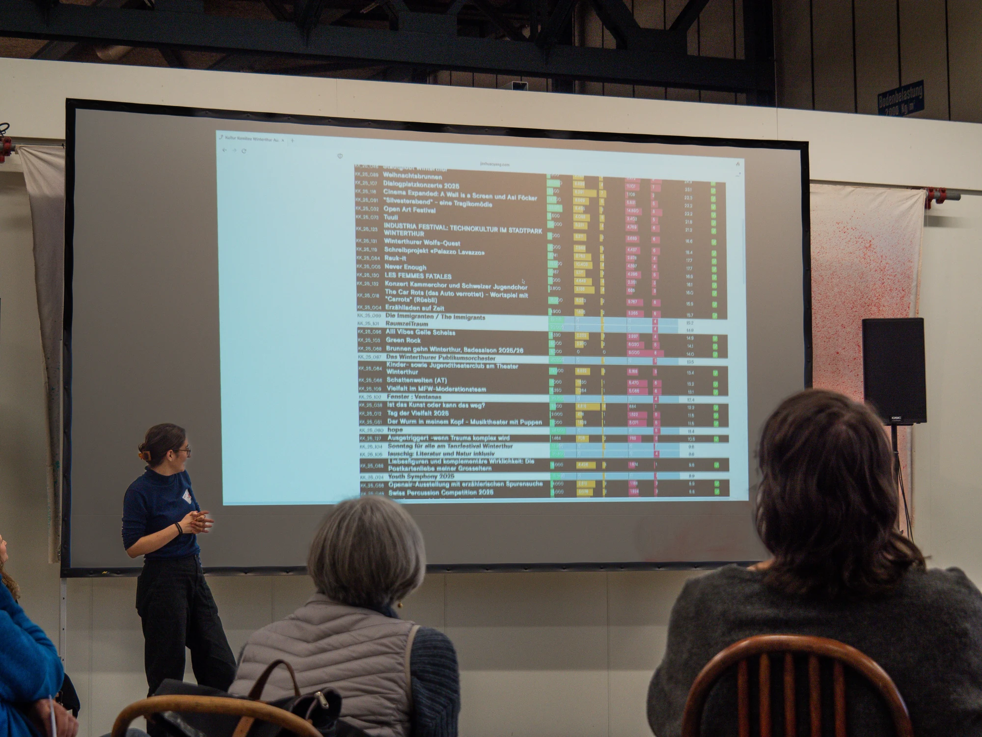 The allocation table presented back to the room